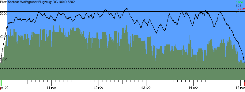 Barometer
